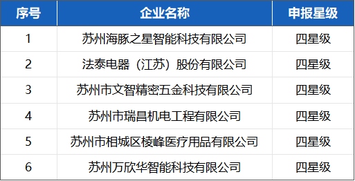 喜報！蘇州冠科工業(yè)入選省三星級上云企業(yè)